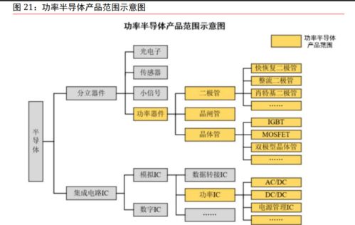 汽車芯片專題報告 三化驅動成長，國產替代前景可期