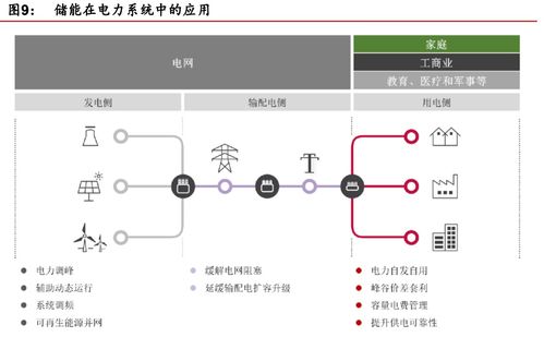 鋰電儲能 萬億級市場開啟，計算機軟硬件技術開發賦能多元應用