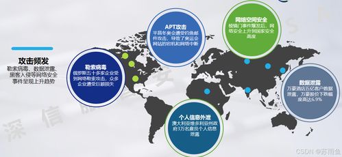 網絡安全概述及其開發實踐
