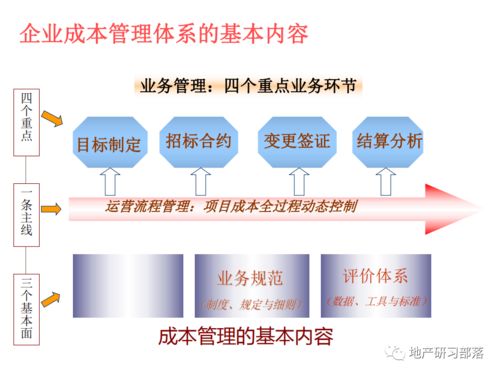 房地產開發全過程成本管理理論及實踐與軟件開發