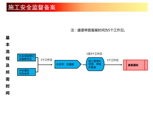 房地產開發全流程與軟件開發支持培訓講義
